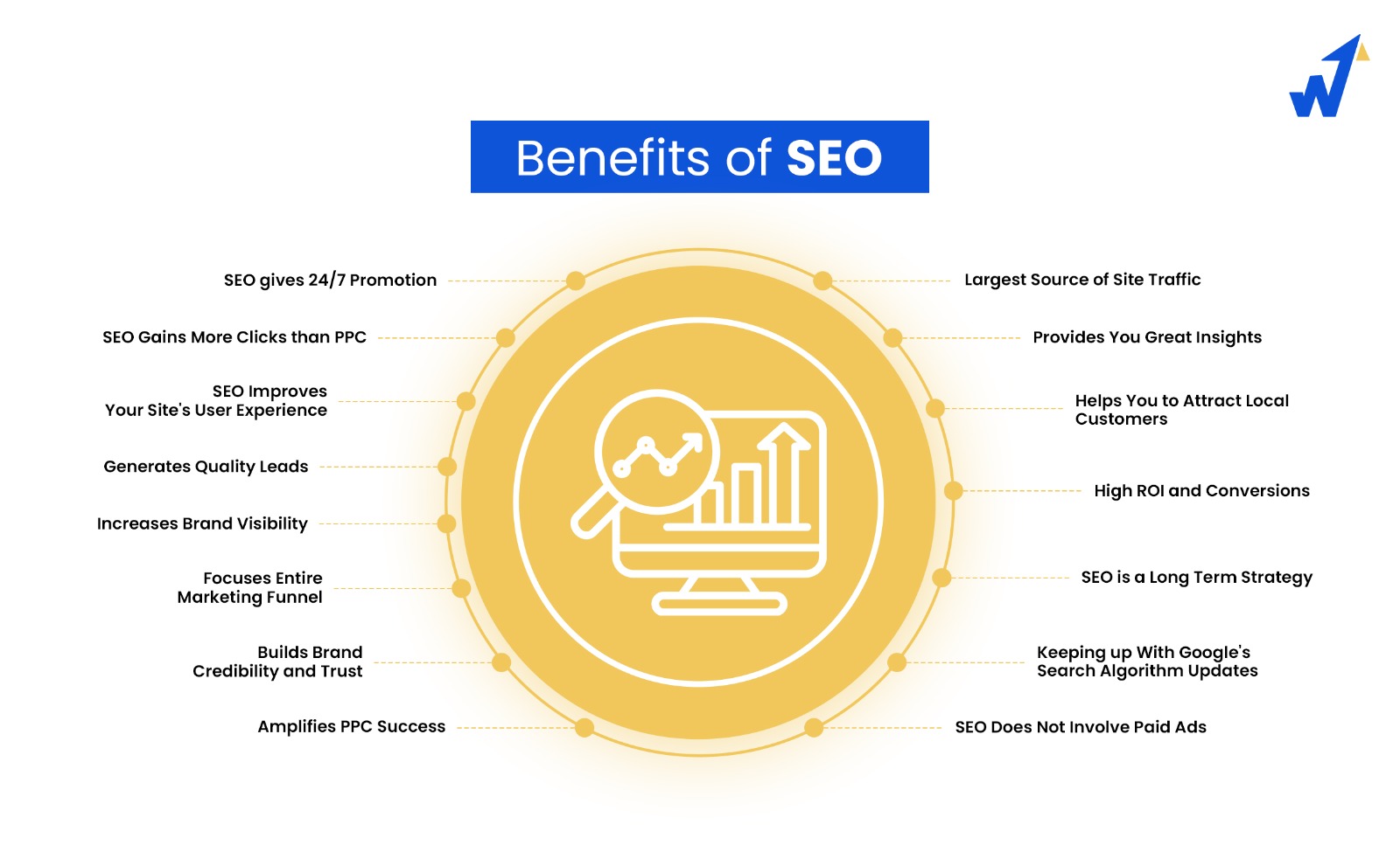 Benefits of SEO