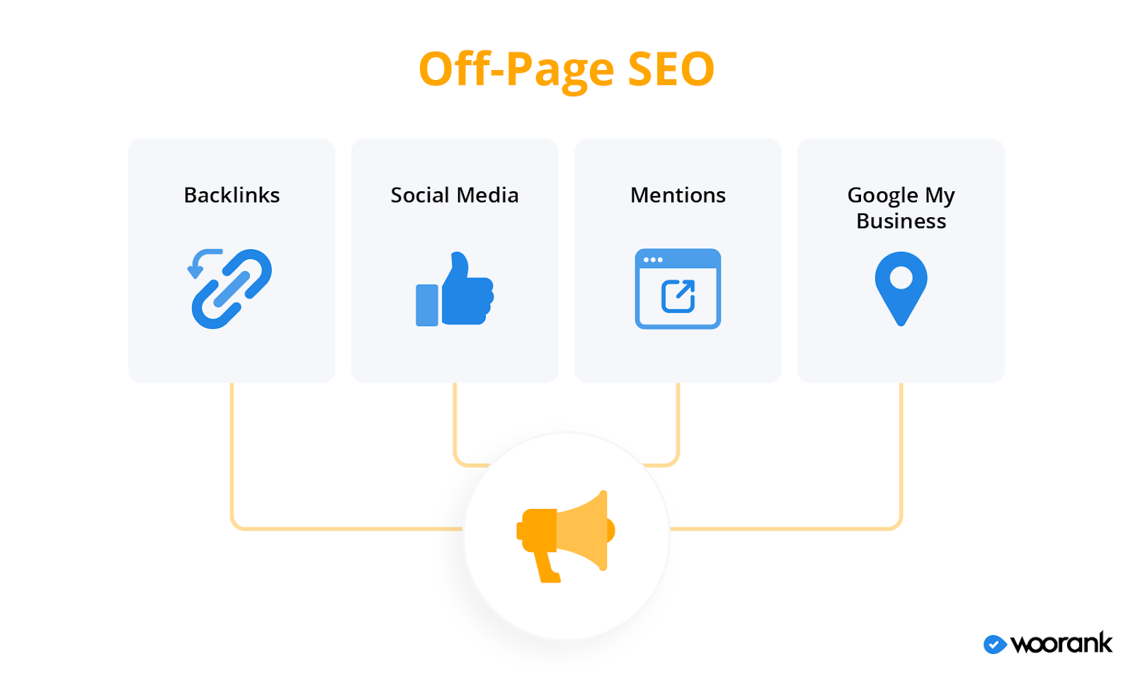 Off-Page SEO