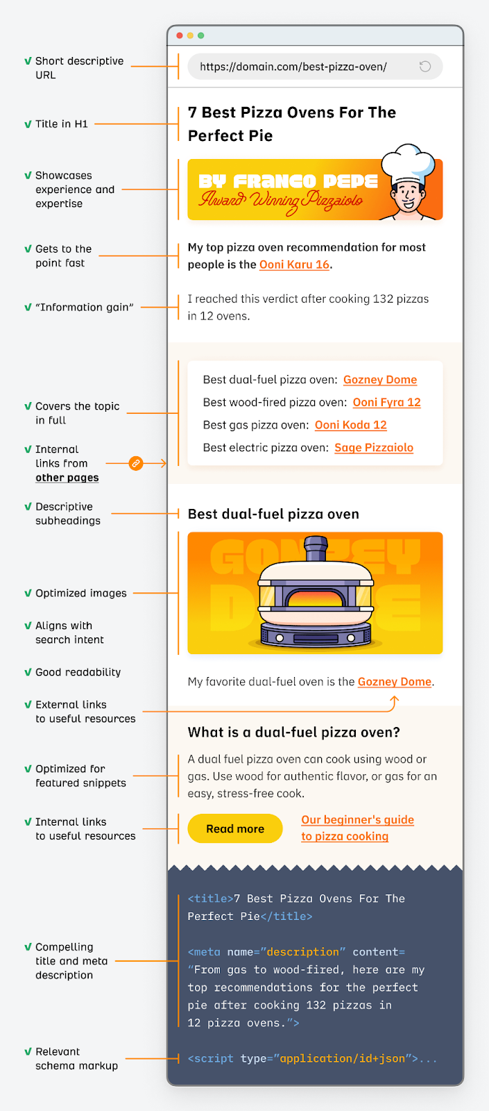 On-Page SEO Checklist