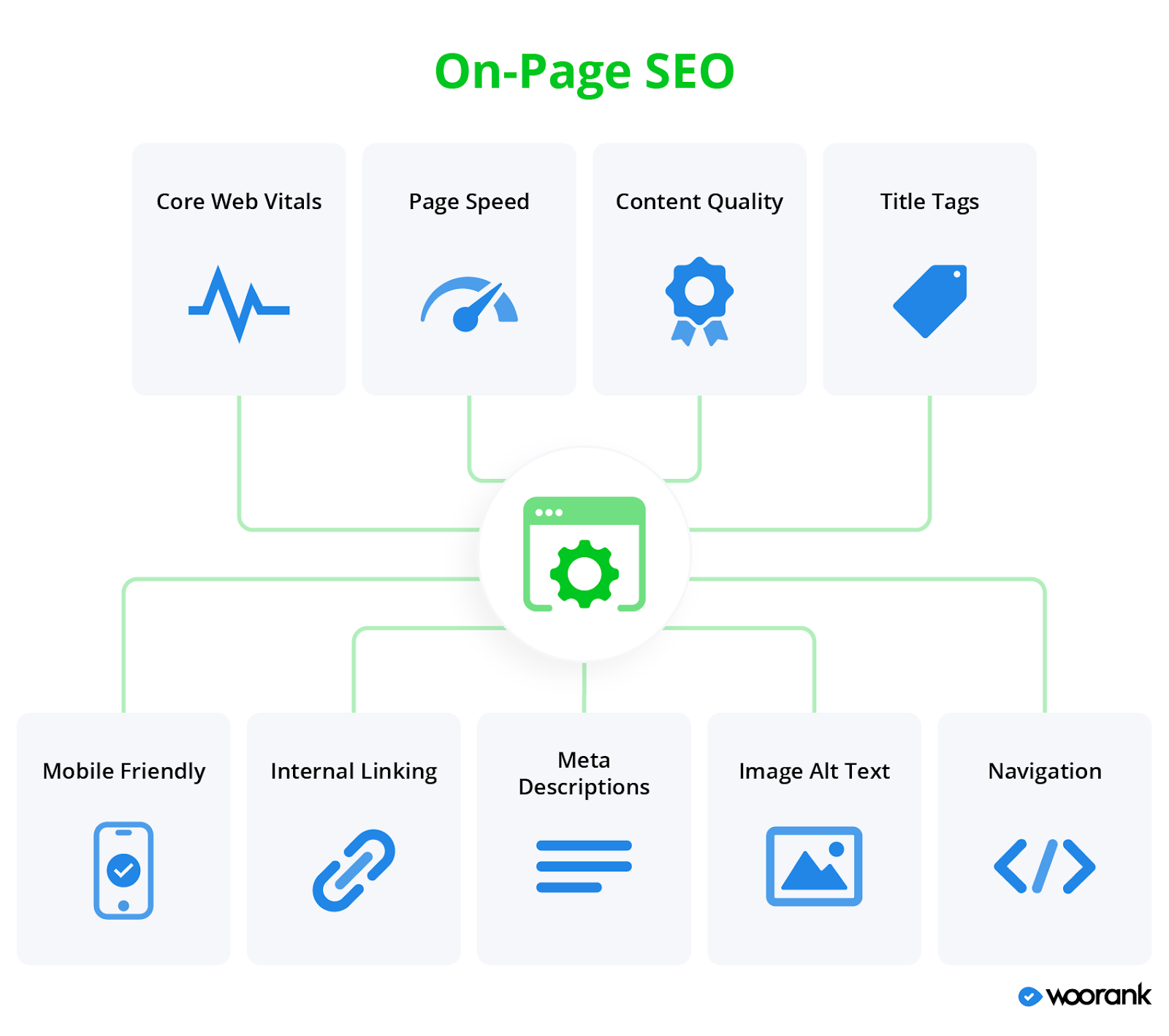 On-Page SEO